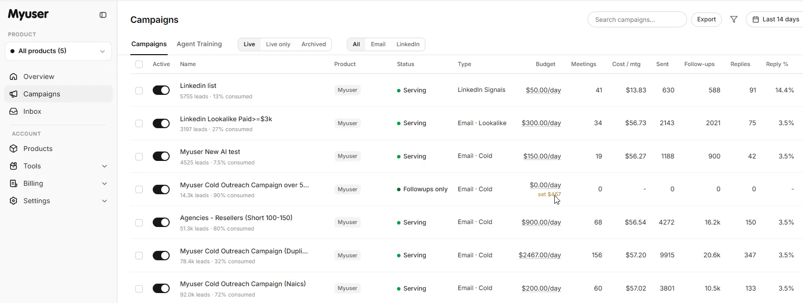 Myuser dashboard overview showing campaign metrics and AI prospecting controls